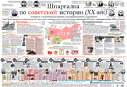 Шпаргалка по советской истории, плакат