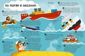 Транспорт. 100 интересных фактов, книжка с наклейками